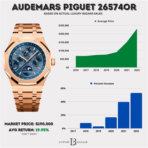 audemars piguet price increase 2018|Audemars Piguet price range.